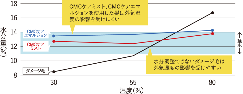 ガルバCMCケア | 株式会社リトル・サイエンティスト